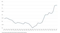 Graph showing pedestrian fatalities over time.