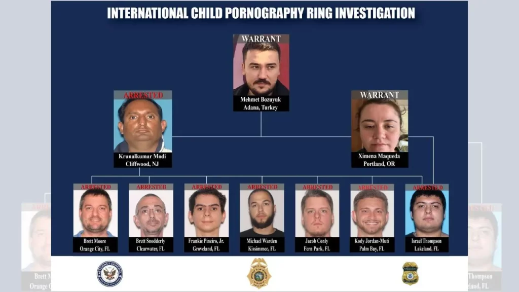 Florida men charged in 'truly heinous' global child porn ring involving over 1M files