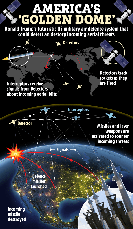 Illustration of America's Golden Dome, a futuristic US military air defense system.