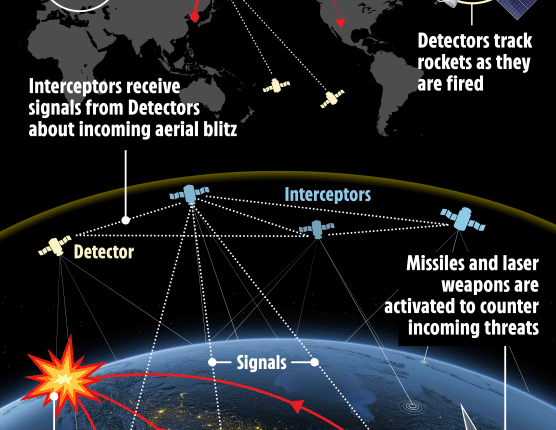 Illustration of America's Golden Dome, a futuristic US military air defense system.