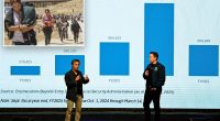 Musk shares 'mind blowing' chart showing millions of 'noncitizens' given Social Security numbers under Biden