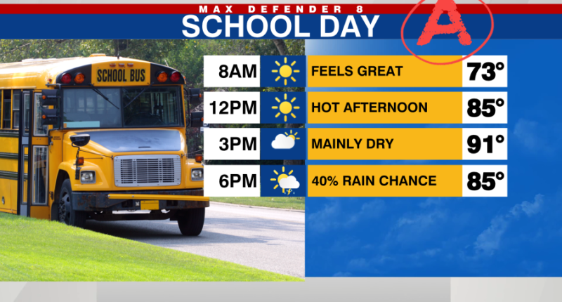 Rain chances return to Tampa Monday & Tuesday