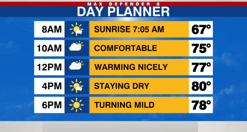 Sunshine Holds Strong Through Easter Weekend