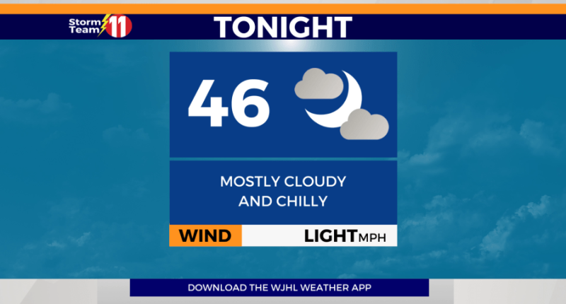 Chilly temperatures overnight and into early Monday, rain chances increase on Tuesday