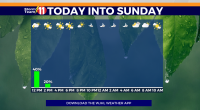 Drying out this afternoon, cooler evening ahead, sunshine expected on Sunday
