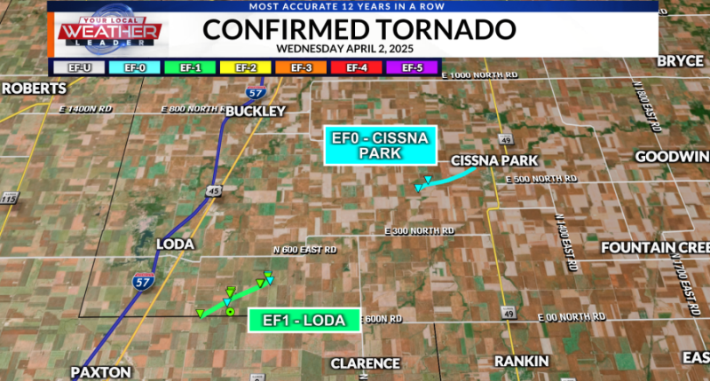 Eight Tornadoes confirmed in WCIA area so far