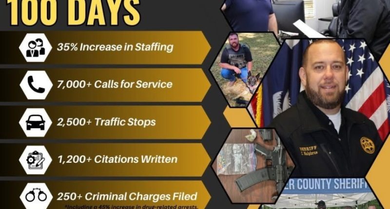 Jasper County Sheriff looks back on second first 100 days in office