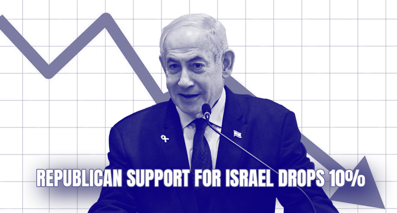 PEW POLL: Majority of Americans Have Negative View On Israel; Republican Support Drops 10%