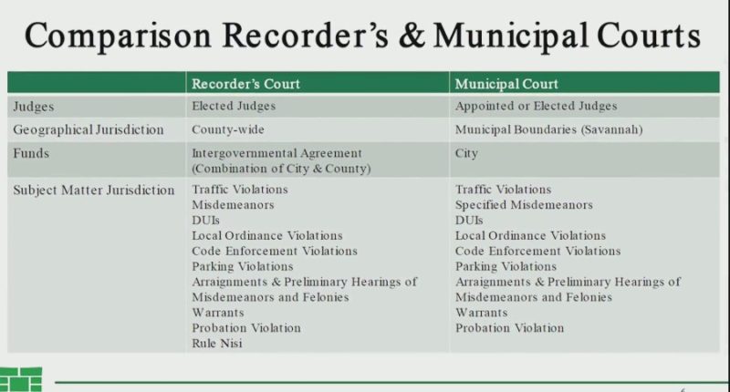Savannah city leaders discuss withdrawing from county recorder's court
