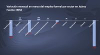 Tariffs cost Juarez maquiladoras 1,500 jobs