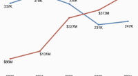 Text scams cost consumers $470M in 2024: FTC
