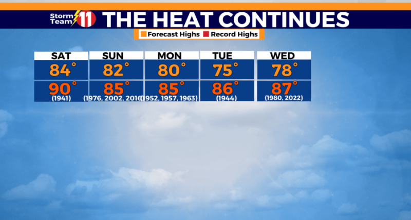 Very mild Easter weekend ahead, stay hydrated, pop-up t-storms Sunday evening