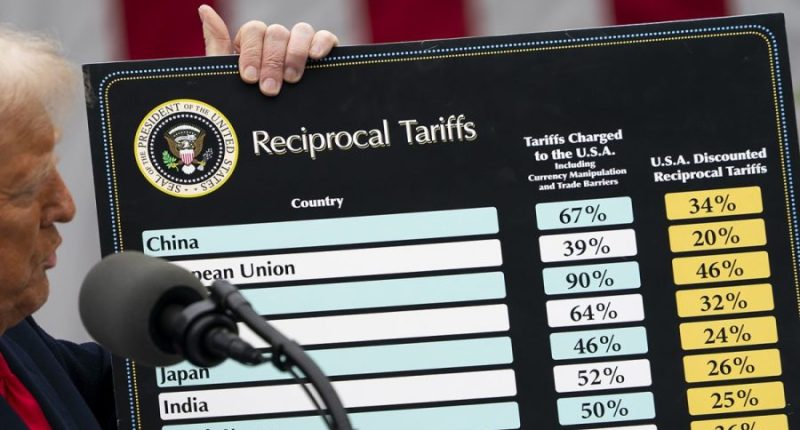 President Trump holds a chart as he speaks during an event to sign executive orders regarding reciprocal tariffs in the Rose Garden of the White House in Washington, D.C., on Wednesday, April 2, 2025. (Greg Nash/The Hill)