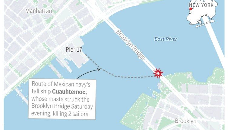 Federal officials investigating Mexican tall ship's crash into Brooklyn Bridge