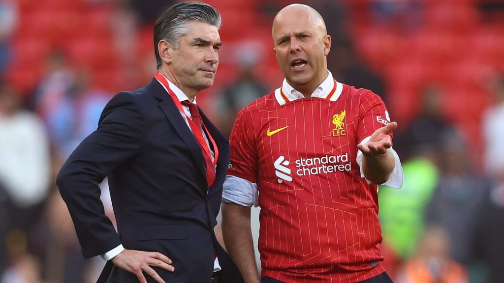 Inside Liverpool's plans for total dominance in the wake of the Reds' Premier League triumph - and the top transfer targets that can secure their 21st title