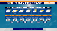 Isolated showers possible to the south, mild and breezy otherwise, more rain Monday