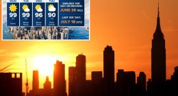 Dangerous heat wave with 100-degree feels-like temperatures to grip I-95 corridor