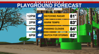 Passing downpours Wednesday, lower chances this weekend
