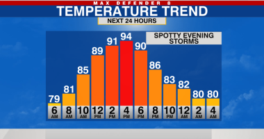 Slightly lower rain chances mid-week