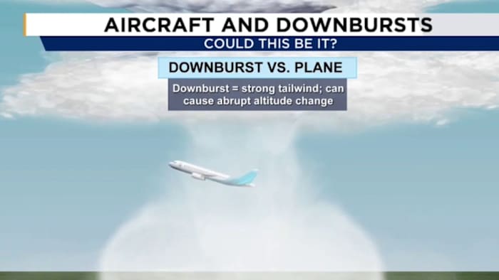 Here’s how the weather may have played a role in Central Florida’s latest plane crash