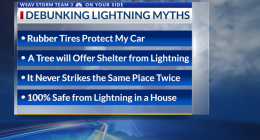 Lightning: Myths & Truth