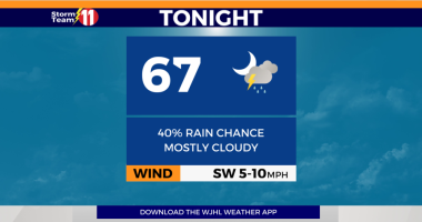 Scattered showers become more isolated overnight, more rain and t-storms Monday