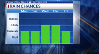 Storm Team 3: Looking Ahead to Rain Chances & Tracking the Tropics