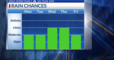 Storm Team 3: Looking Ahead to Rain Chances & Tracking the Tropics