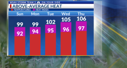 Storm Team 3: Seasonal Sunday Before Above-Average Heat Builds In