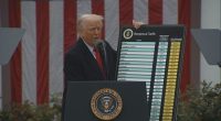 Trump is ending trade talks with Canada