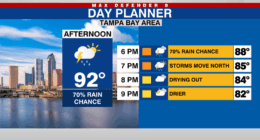 Numerous afternoon storms Thursday, drier weekend ahead