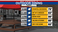 Rounds of heavy possible Wed & Thu