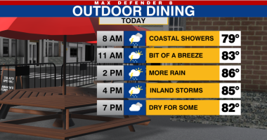 Rounds of heavy possible Wed & Thu