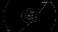 A NASA diagram shows the trajectory of 3I/ATLAS as it passes through the solar system.
