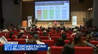 Chicago budget: Mayor Brandon Johnson, officials looking for ways to close projected $1.2B budget shortfall
