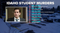 Kohberger, 30, a former graduate student in criminal justice at Washington State University, faces murder charges for the deaths of Xana Kernodle, Madison Mogen, Kaylee Goncalves and Ethan Chapin, who were killed at an off-campus house near the University of Idaho on Nov. 13, 2022. He had pleaded not guilty.