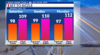 Storm Team 3: Dangerous Heat This Weekend