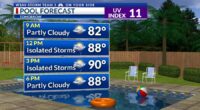Storm Team 3: Hotter afternoons heading toward the weekend