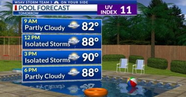 Storm Team 3: Hotter afternoons heading toward the weekend