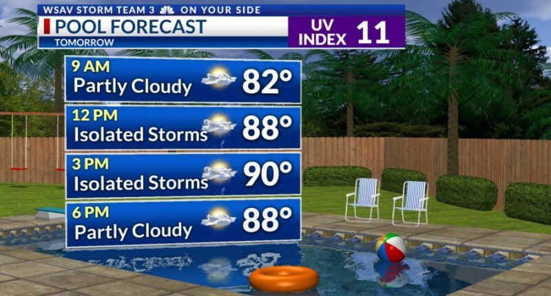 Storm Team 3: Hotter afternoons heading toward the weekend
