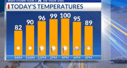Storm Team 3: Miserable heat continues today, Weather Aware Day
