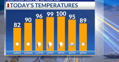 Storm Team 3: Miserable heat continues today, Weather Aware Day