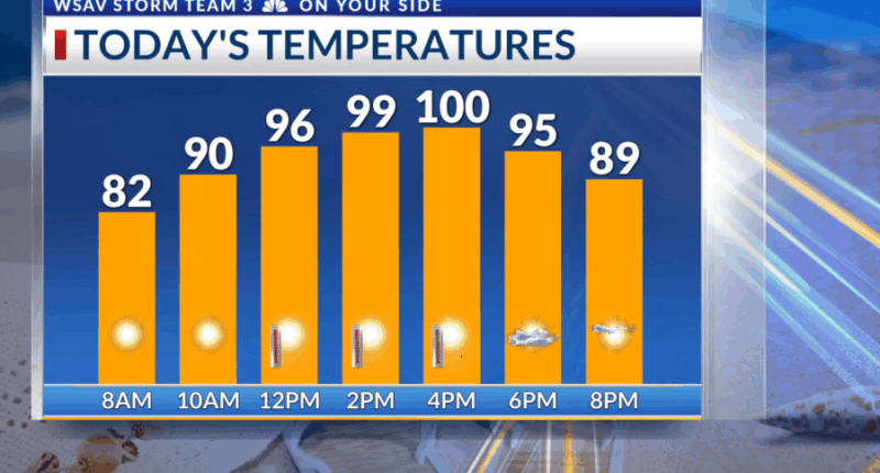 Storm Team 3: Miserable heat continues today, Weather Aware Day