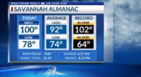 Storm Team 3: More dangerous heat, scattered storms Tuesday