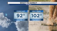 Sun, sweat and storm clouds on the horizon for Central Florida this week