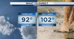 Sun, sweat and storm clouds on the horizon for Central Florida this week