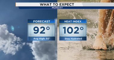 Sun, sweat and storm clouds on the horizon for Central Florida this week