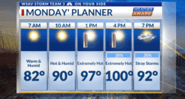 Weather Aware: Heat Alerts Again Monday