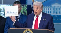 AP publishes 'fact check' admits president's DC claim is CORRECT