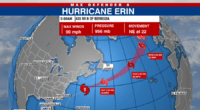 Erin expected to become post-tropical today as NHC monitors 3 systems in Atlantic